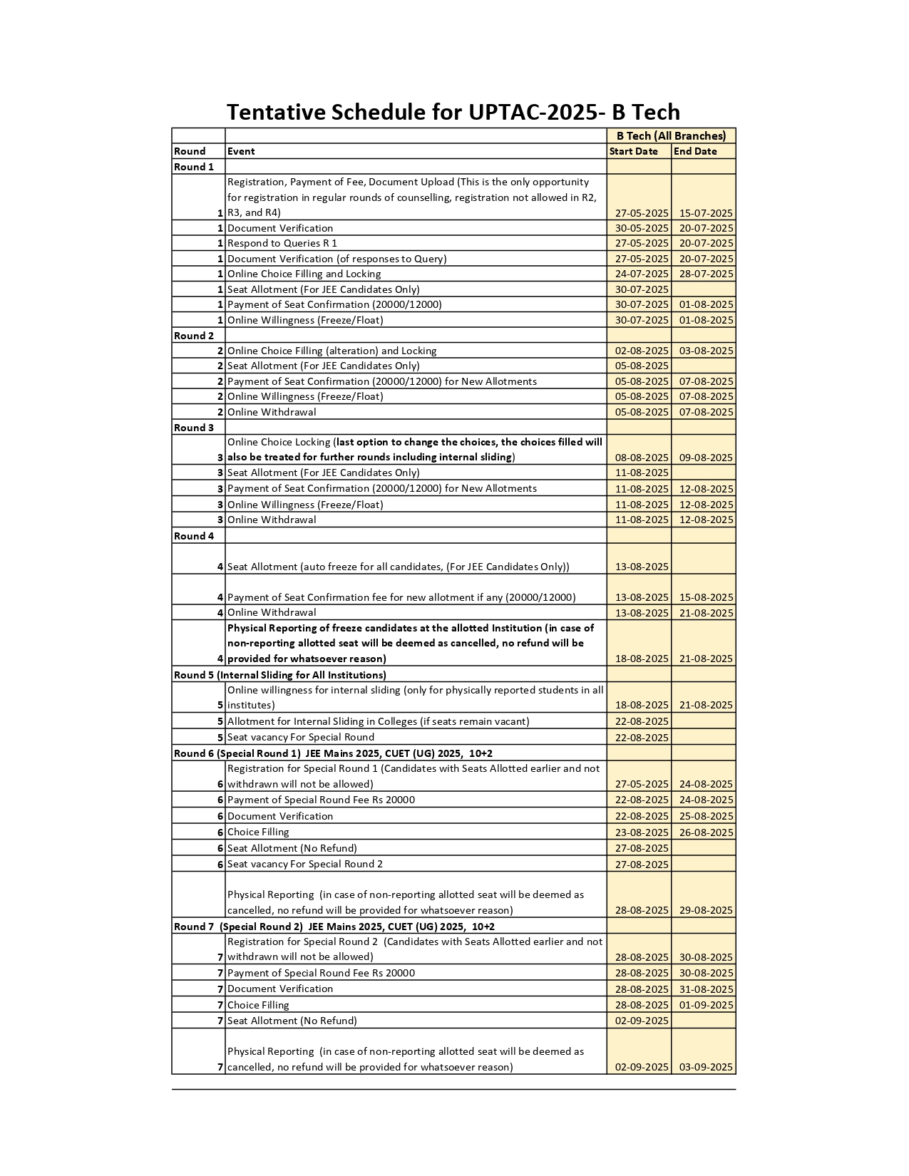 Schedule for UPTAC-2025 – B Tech